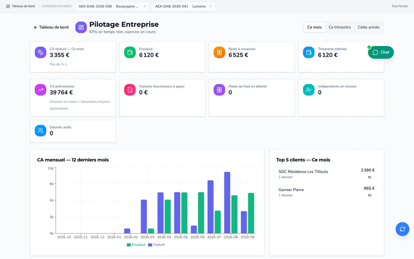 Pilotage du cabinet : KPIs du mois et CA mensuel facturé / encaissé