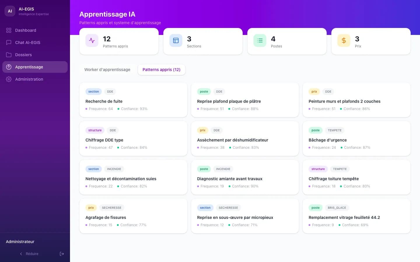 Apprentissage : patterns extraits des dossiers terminés (sections, postes, prix)