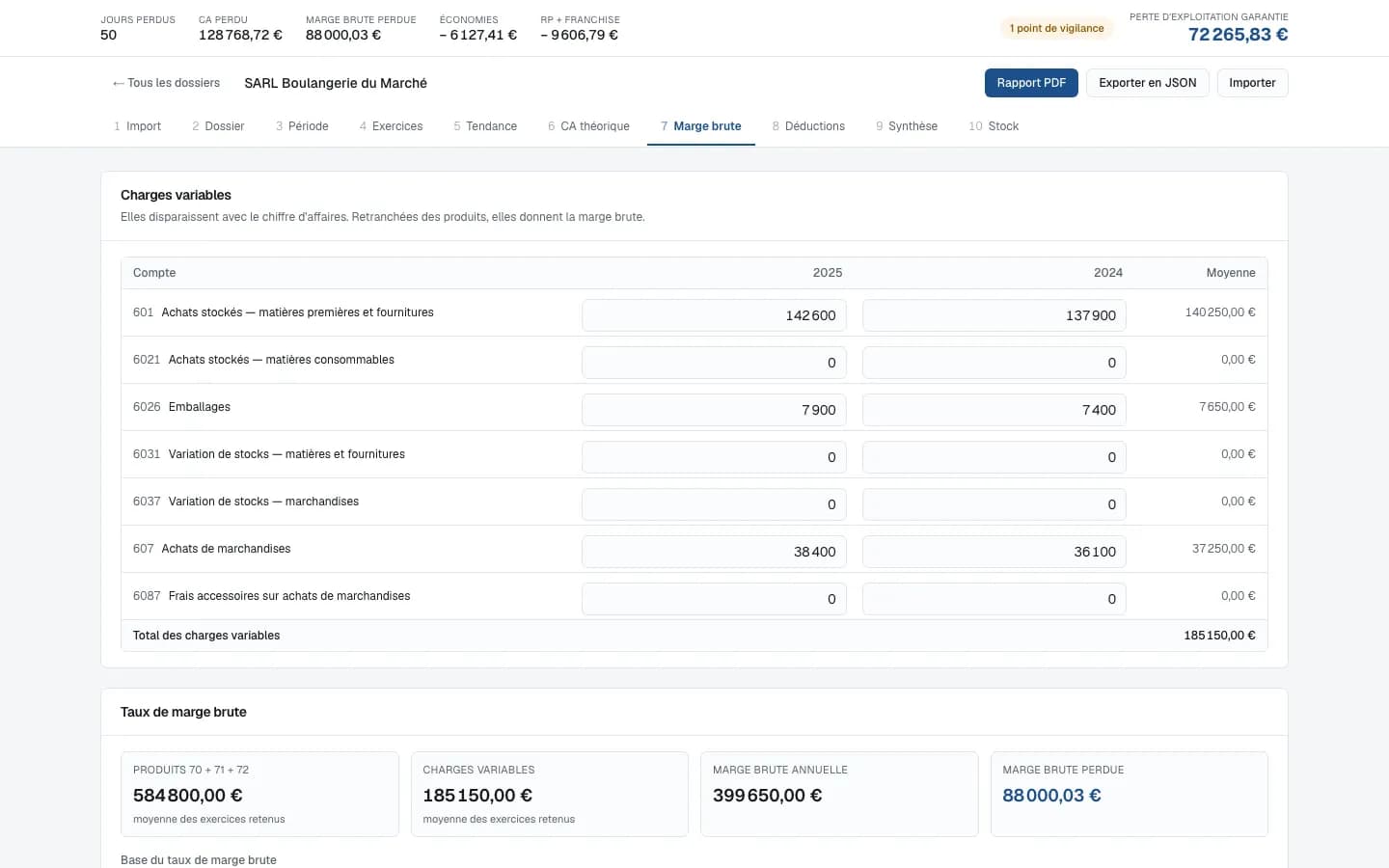 Marge brute : charges variables, taux de marge et marge brute perdue