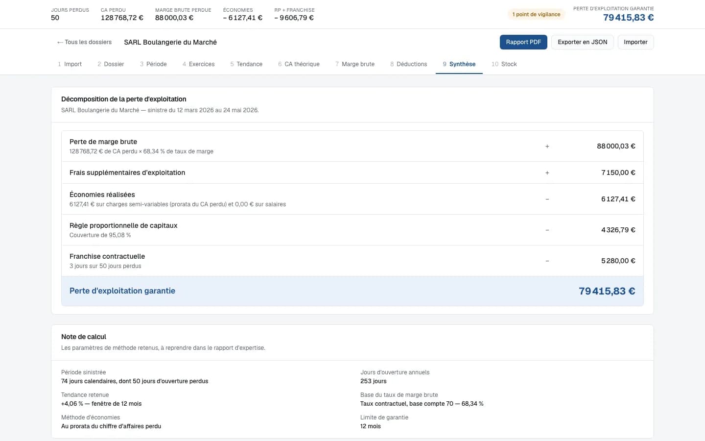 Synthèse : décomposition de la perte d'exploitation garantie et note de calcul